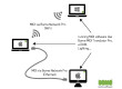 Bome Network Pro