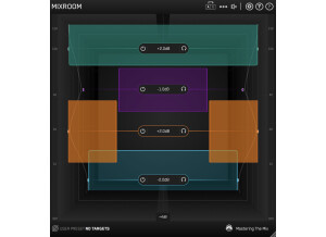 Mastering The Mix MixRoom