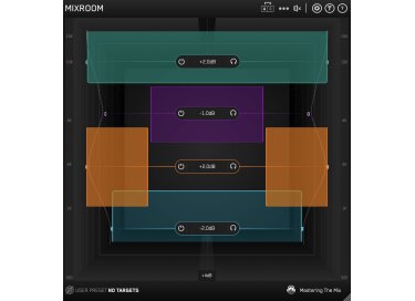 Mastering The Mix MixRoom