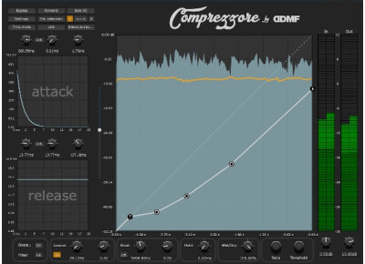 DDMF Comprezzore