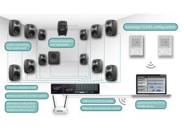 Immersive DSP ImmerGo-StudioLive