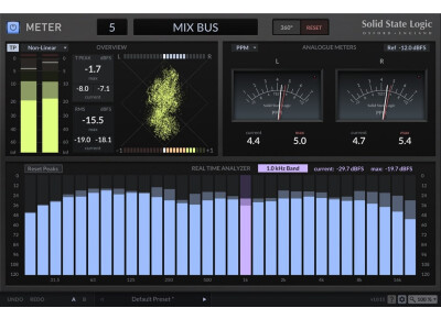 SSL Meter