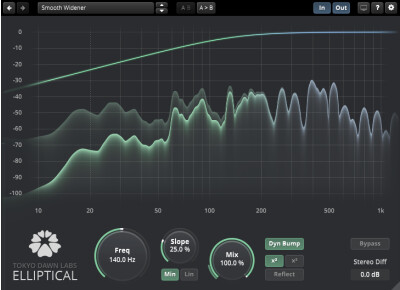Tokyo Dawn Labs TDR Elliptical