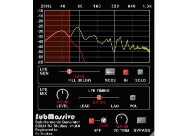 Raising Jake Studios SubMassive