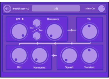 Blanketfort Audio Breakshaper