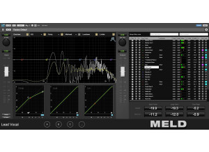 Metric Halo MELD