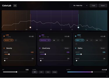 Rast Sound ColorLab 2
