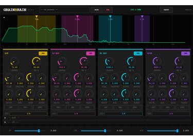 XNULLX Grainbrain