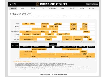 Carve Audio Mixing Cheat Sheet