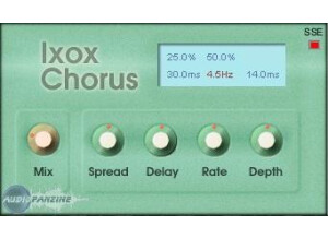 Ixox IxoxChorus [Freeware]