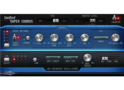 Sanford Sound Design Sanford Super Chorus