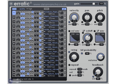 De La Mancha Erratic 2