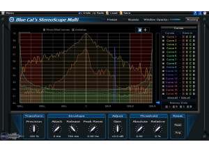 Blue Cat Audio Blue Cat's StereoScope Multi