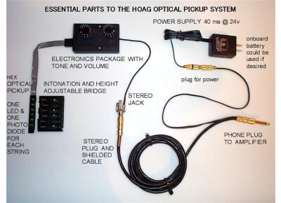 Hoag Guitars Optical Pickup Packages