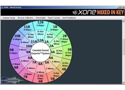 Allen & Heath Xone Mixed in Key