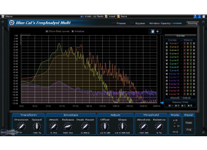 Blue Cat Audio Blue Cat's FreqAnalyst Multi