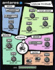 Antares Systems Voice Thing!