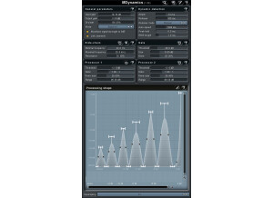 MeldaProduction MDynamics