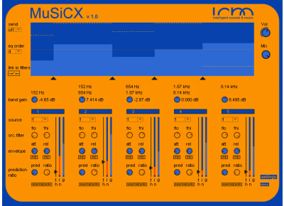 Intelligent Sounds & Music MuSiCX
