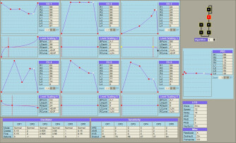 DX-Manager 3, l'éditeur pour DX7