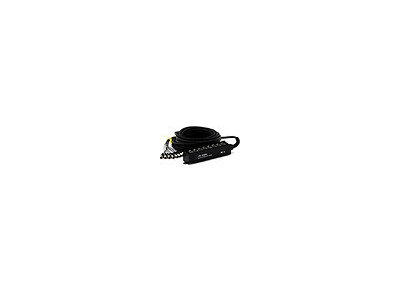 The Sssnake MC 8 multicore