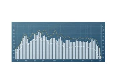 Seven Phases Spectrum Analyzer