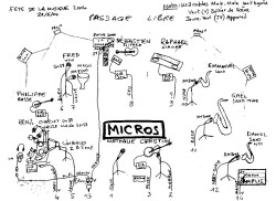 Plan micros Fête de la Musique 2004