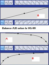 [IN TOPIC] Au sujet du niveau sonore entre A et B dans VG99