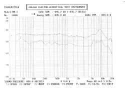t.bone MM-1 frequency chart