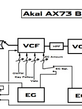 Akai AX73 Block Diagram