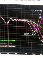 courbe fréquence Boss LMB3